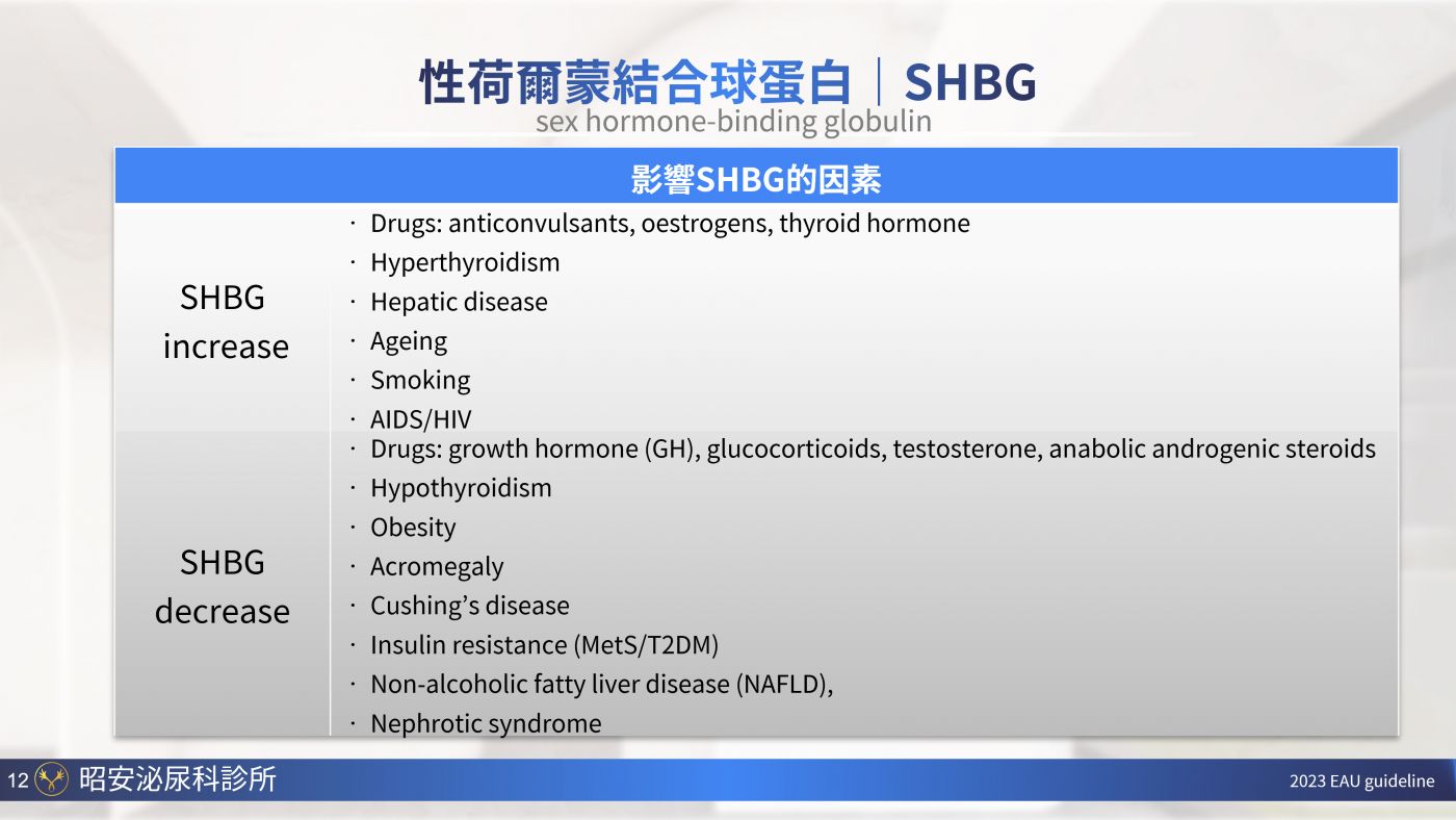 男性更年期與睪固酮補充 Testosterone replacement therapy 陳昭安醫師