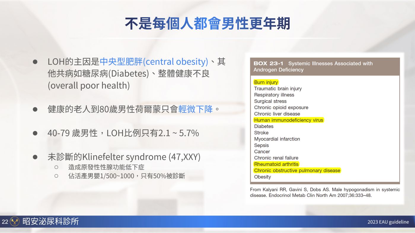 男性更年期與睪固酮補充 Testosterone replacement therapy 陳昭安醫師