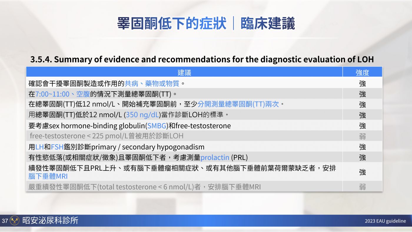 男性更年期與睪固酮補充 Testosterone replacement therapy 陳昭安醫師