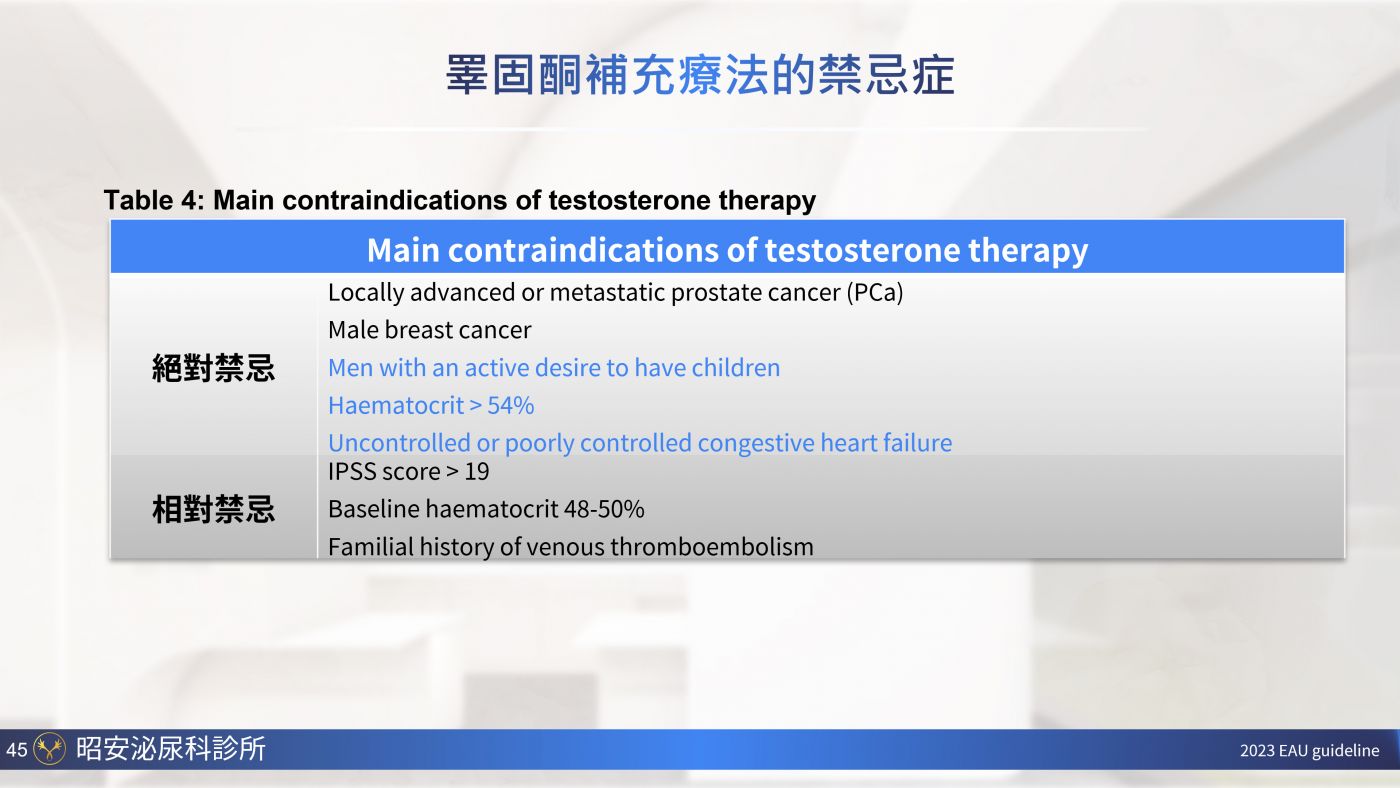 男性更年期與睪固酮補充 Testosterone replacement therapy 陳昭安醫師