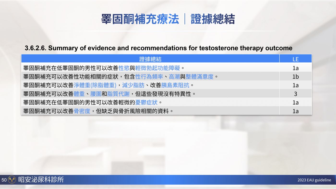 男性更年期與睪固酮補充 Testosterone replacement therapy 陳昭安醫師