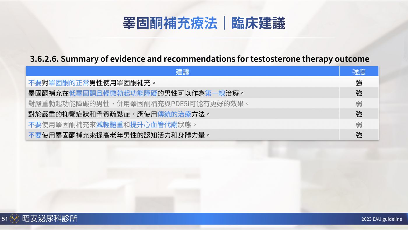 男性更年期與睪固酮補充 Testosterone replacement therapy 陳昭安醫師