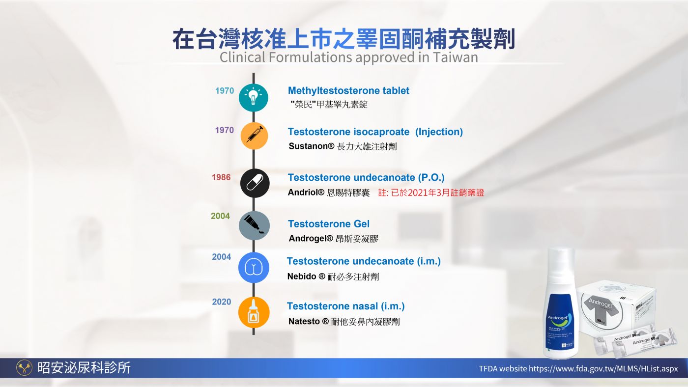 男性更年期與睪固酮補充 Testosterone replacement therapy 陳昭安醫師