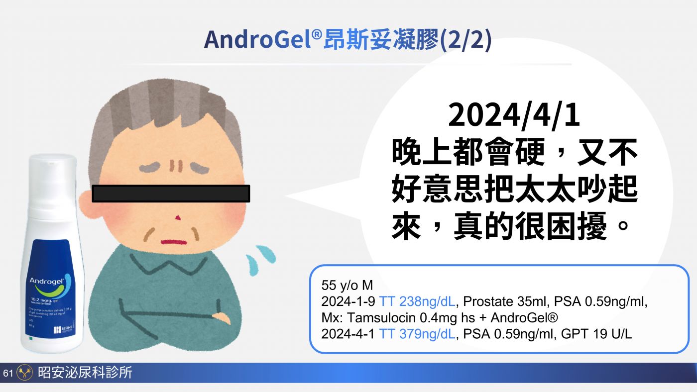 男性更年期與睪固酮補充 Testosterone replacement therapy 陳昭安醫師