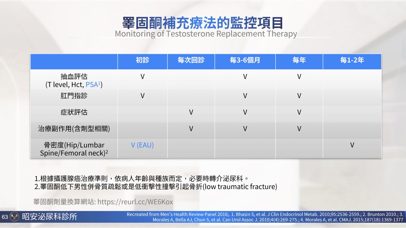 男性更年期與睪固酮補充 Testosterone replacement therapy 陳昭安醫師