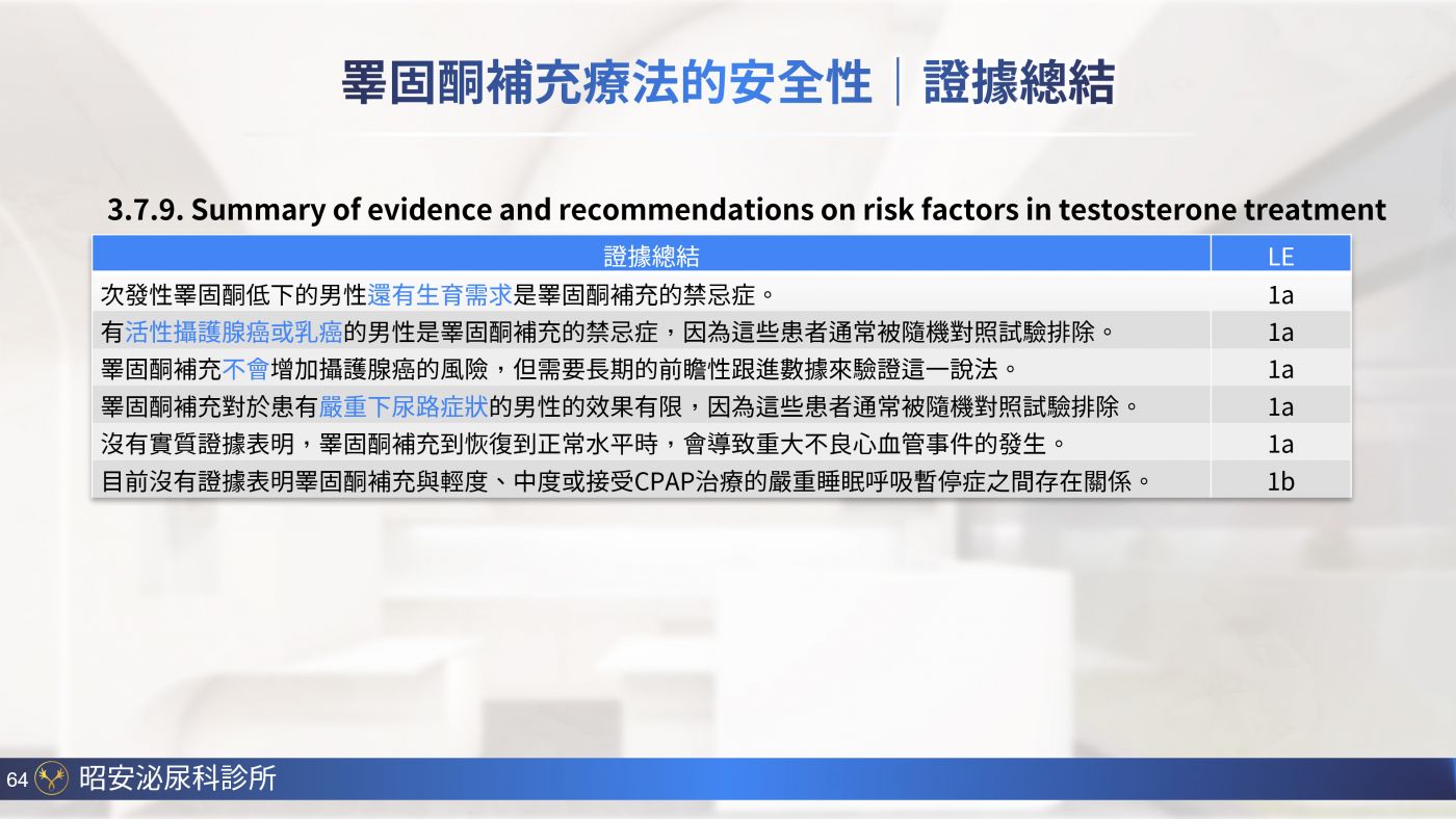 男性更年期與睪固酮補充 Testosterone replacement therapy 陳昭安醫師