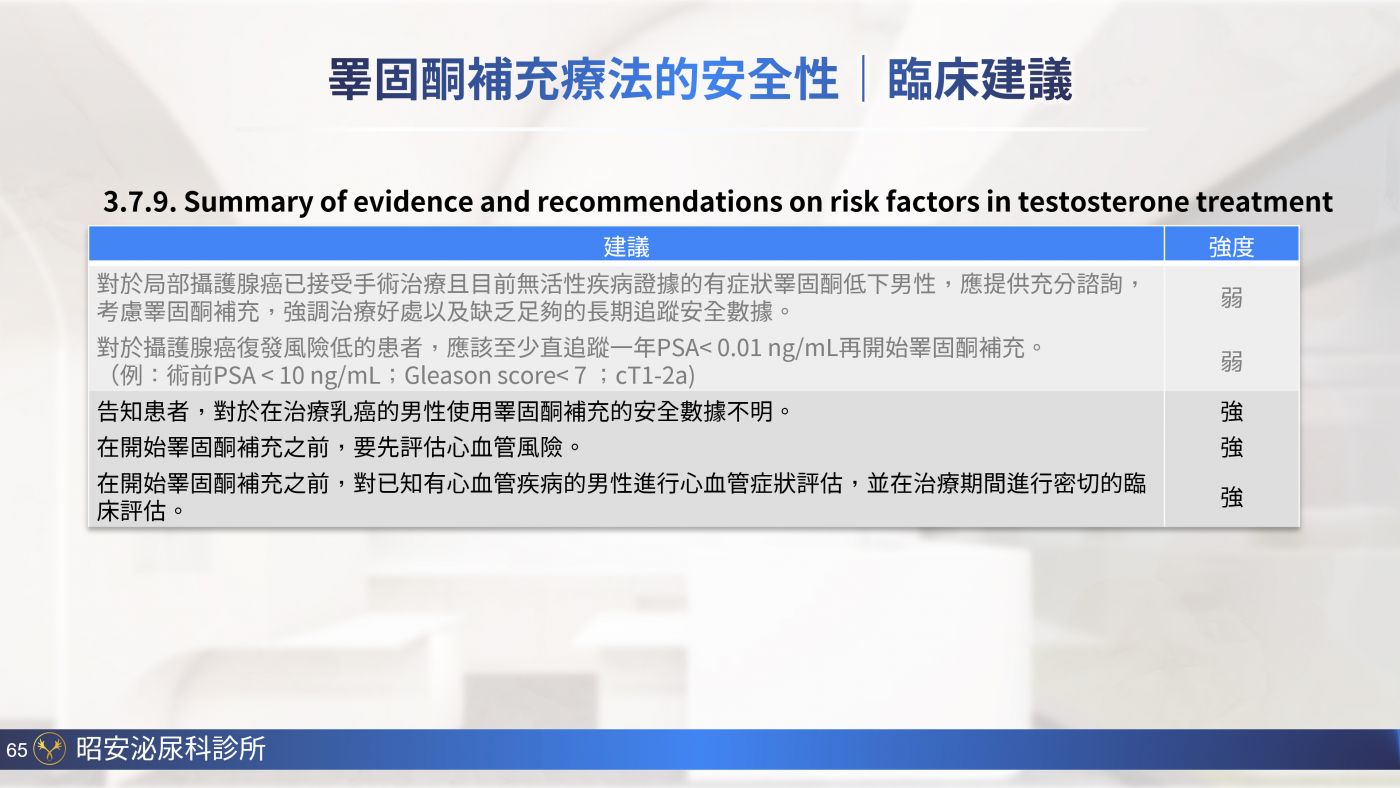 男性更年期與睪固酮補充 Testosterone replacement therapy 陳昭安醫師