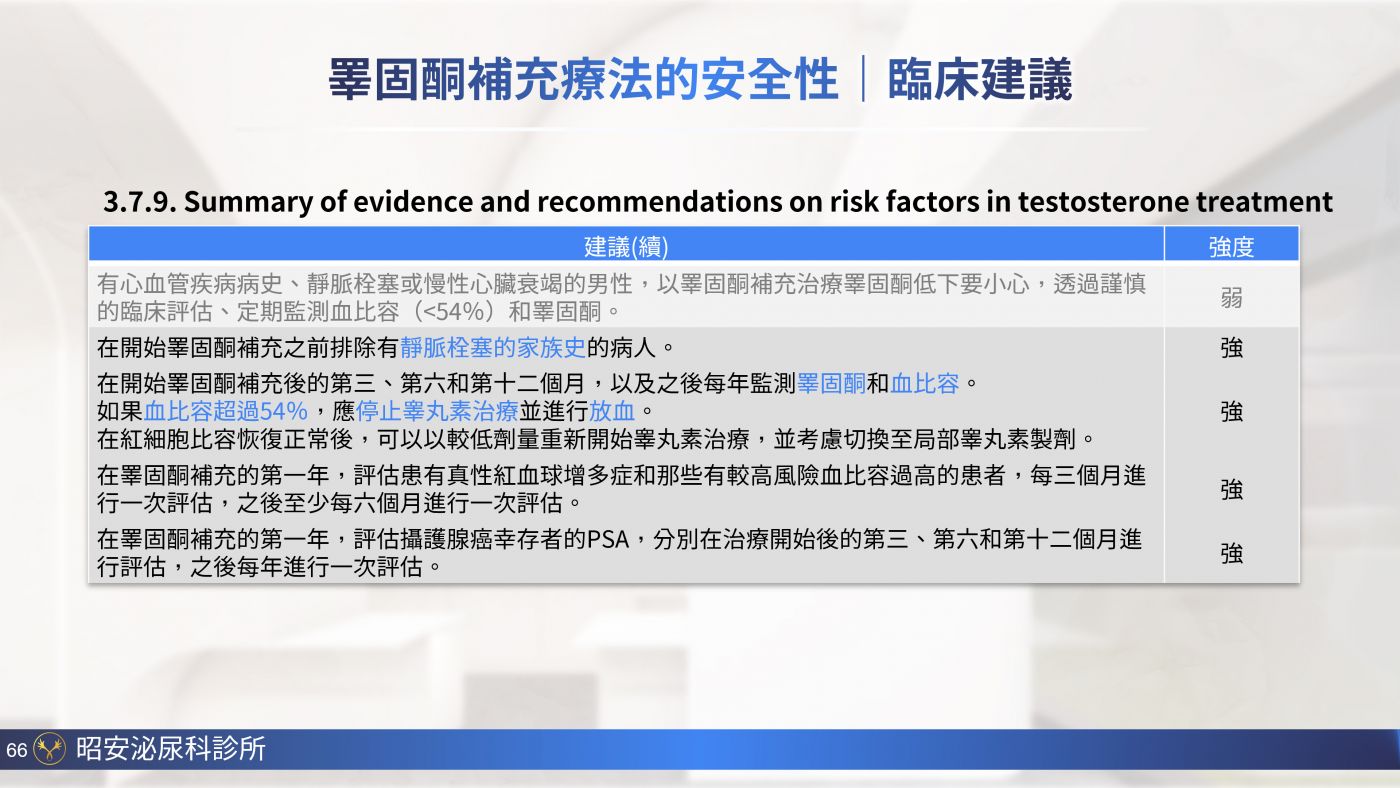 男性更年期與睪固酮補充 Testosterone replacement therapy 陳昭安醫師